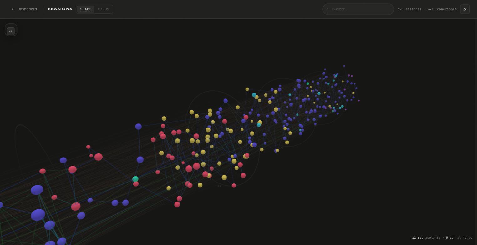 Three hundred sessions rendered as a depth graph: coloured nodes receding backward in time, joined by thin edges.
