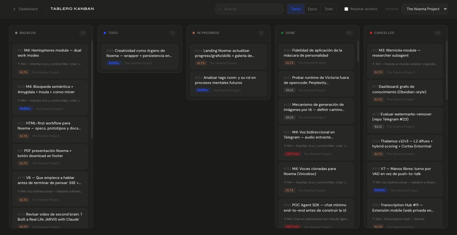 The task board: backlog, todo, in progress, done and cancelled columns of the project's own work.